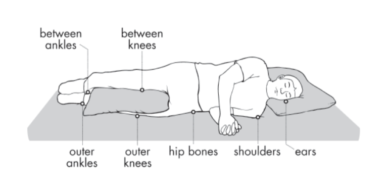 Skin Health - Living With Spinal Cord Injury